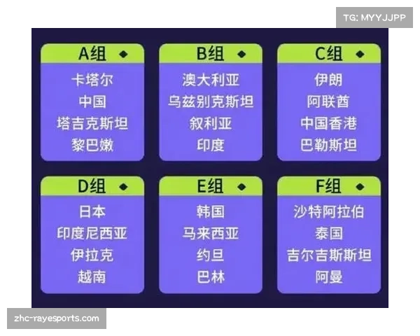 亚洲杯抽签仪式将举行 各队排名确定分组情况